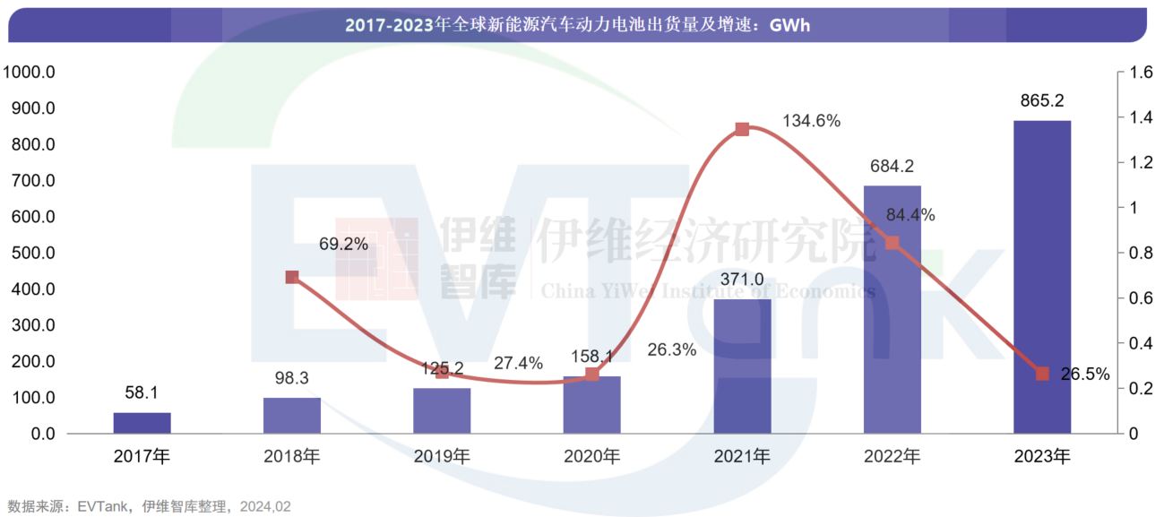 中國(guó)新能源汽車動(dòng)力電池行業(yè)發(fā)展白皮書（2024年）