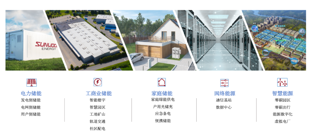 欣旺達動力 欣旺達動力