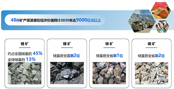 以礦會友打造千億級產業！云南玉溪新能源電池產業跑出“加速度”