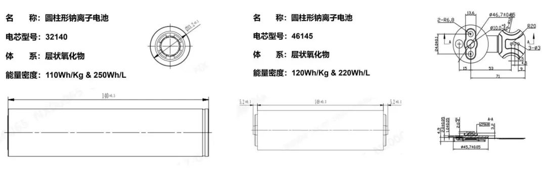 盤古新能源:電池性能全面提升,高性能圓柱電池持續賦能終端應用 盤古新能源:電池性能全面提升,高性能圓柱電池持續賦能終端應用