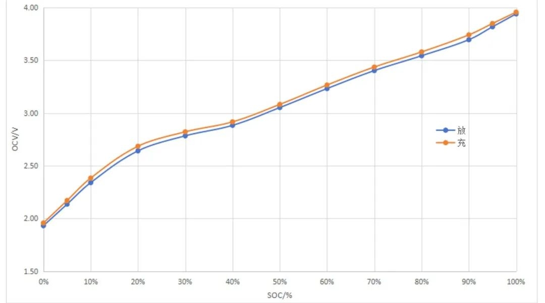 盤古新能源:電池性能全面提升,高性能圓柱電池持續賦能終端應用 盤古新能源:電池性能全面提升,高性能圓柱電池持續賦能終端應用
