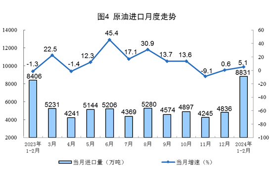 1-2月規(guī)上工業(yè)發(fā)電量14870億千瓦時 太陽能發(fā)電增長15.4%