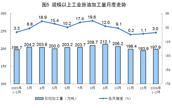 1-2月規(guī)上工業(yè)發(fā)電量14870億千瓦時 太陽能發(fā)電增長15.4%