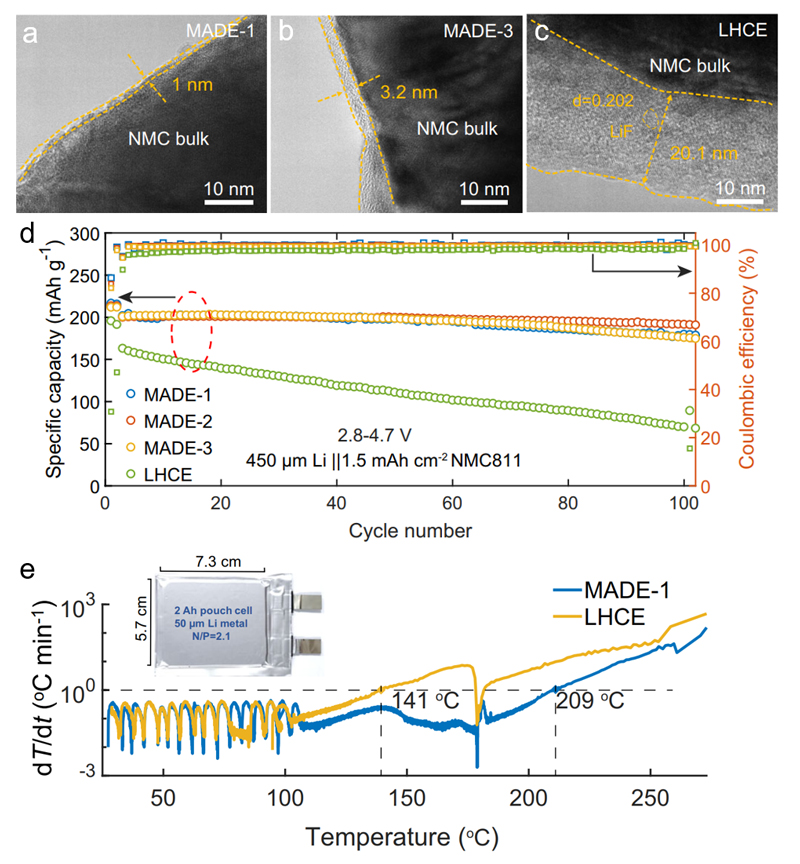 中國科大在鋰電池高安全性電解液的研究中取得新進展