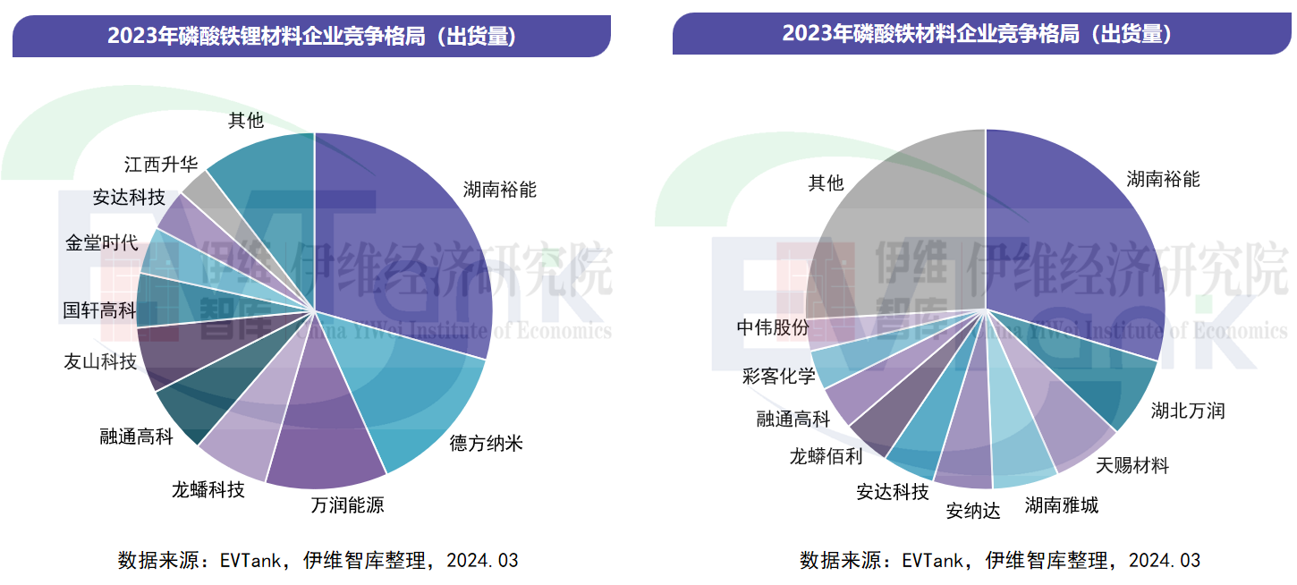 中國磷酸鐵及磷酸鐵鋰材料行業發展白皮書（2024年）