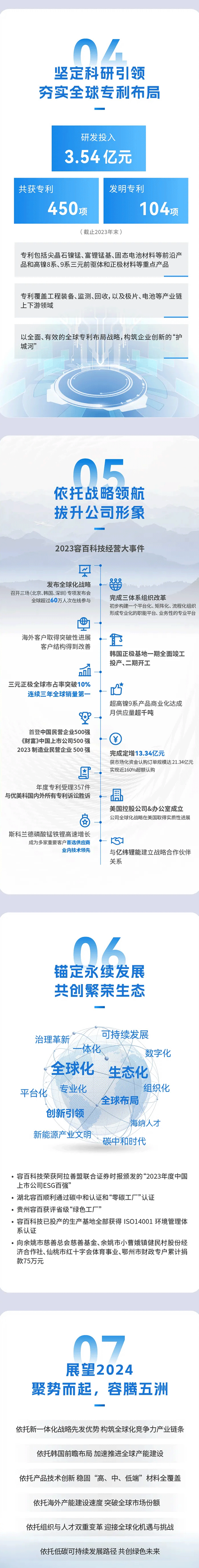 容百科技 容百科技