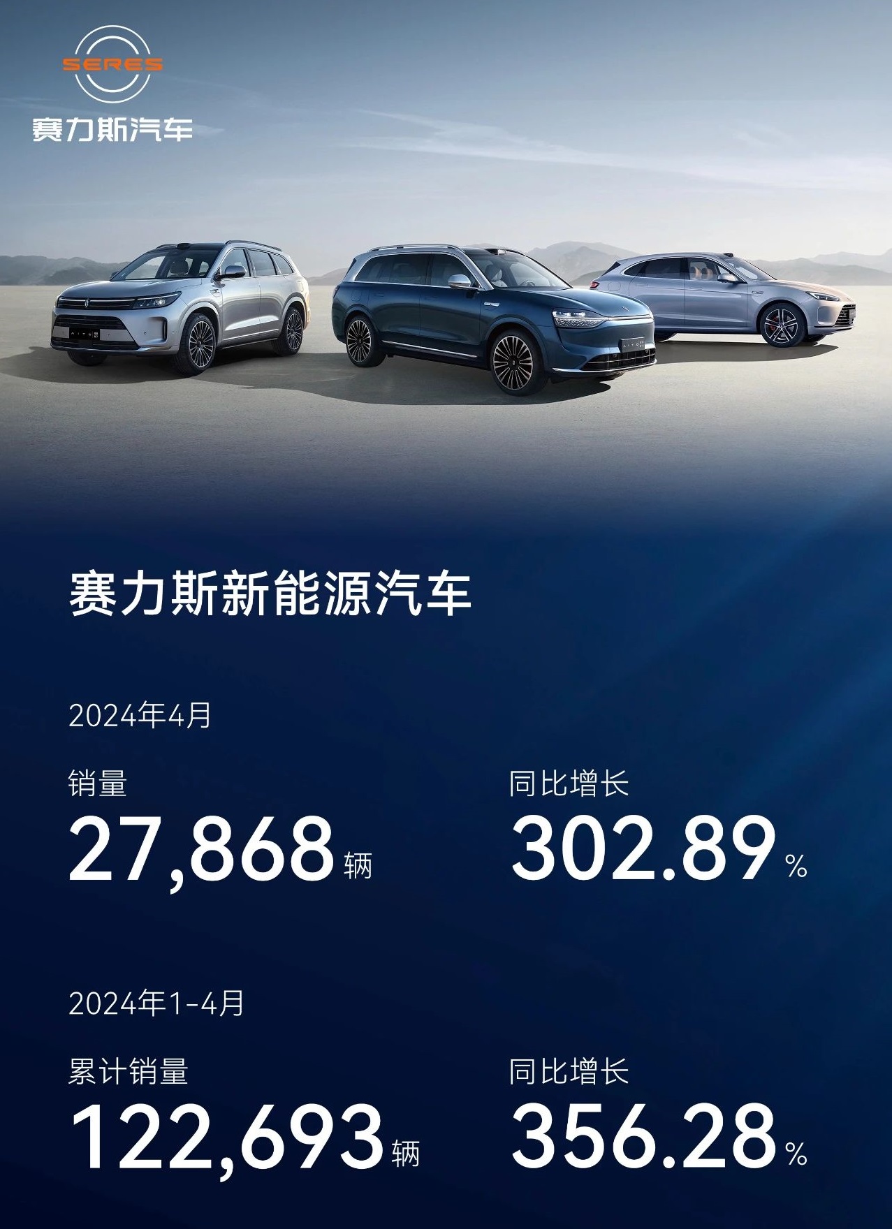 賽力斯2024年4月產銷數據