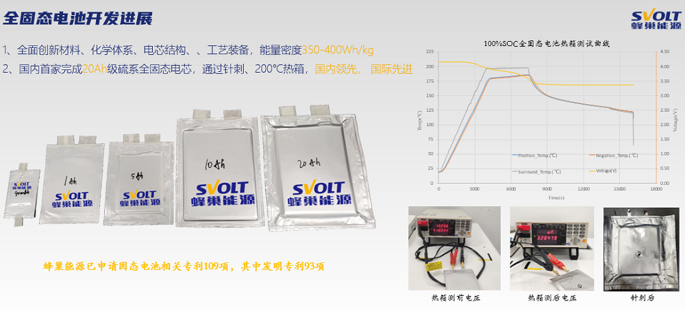 固態(tài)電池,半固態(tài)鋰電池,蜂巢能源