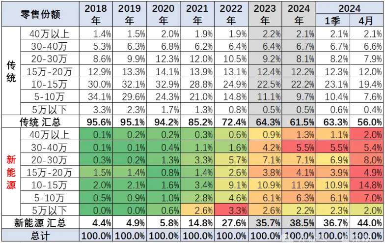 圖片來源:崔東樹微號 圖片來源:崔東樹微號