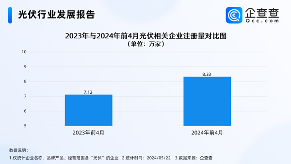 光伏,新能源,儲能