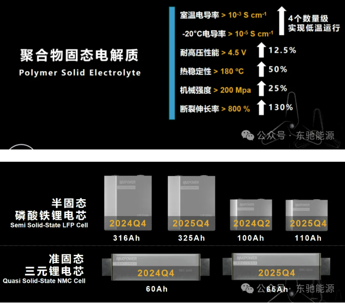 東馳能源 東馳能源