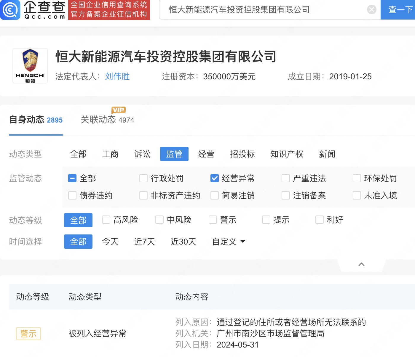 恒大新能源汽車投資控股集團有限公司 恒大新能源汽車投資控股集團有限公司