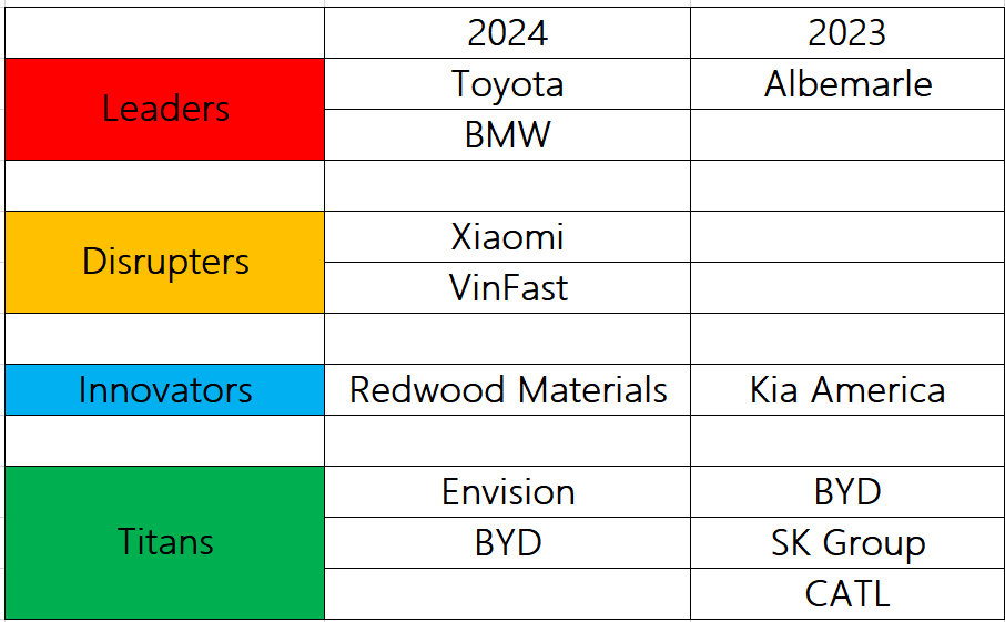 數據來源:《時代》周刊 數據來源:《時代》周刊
