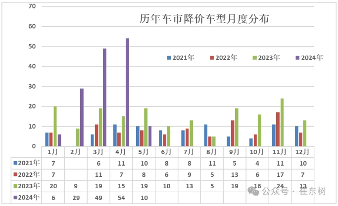 2、價格戰就是大變局的核心體現