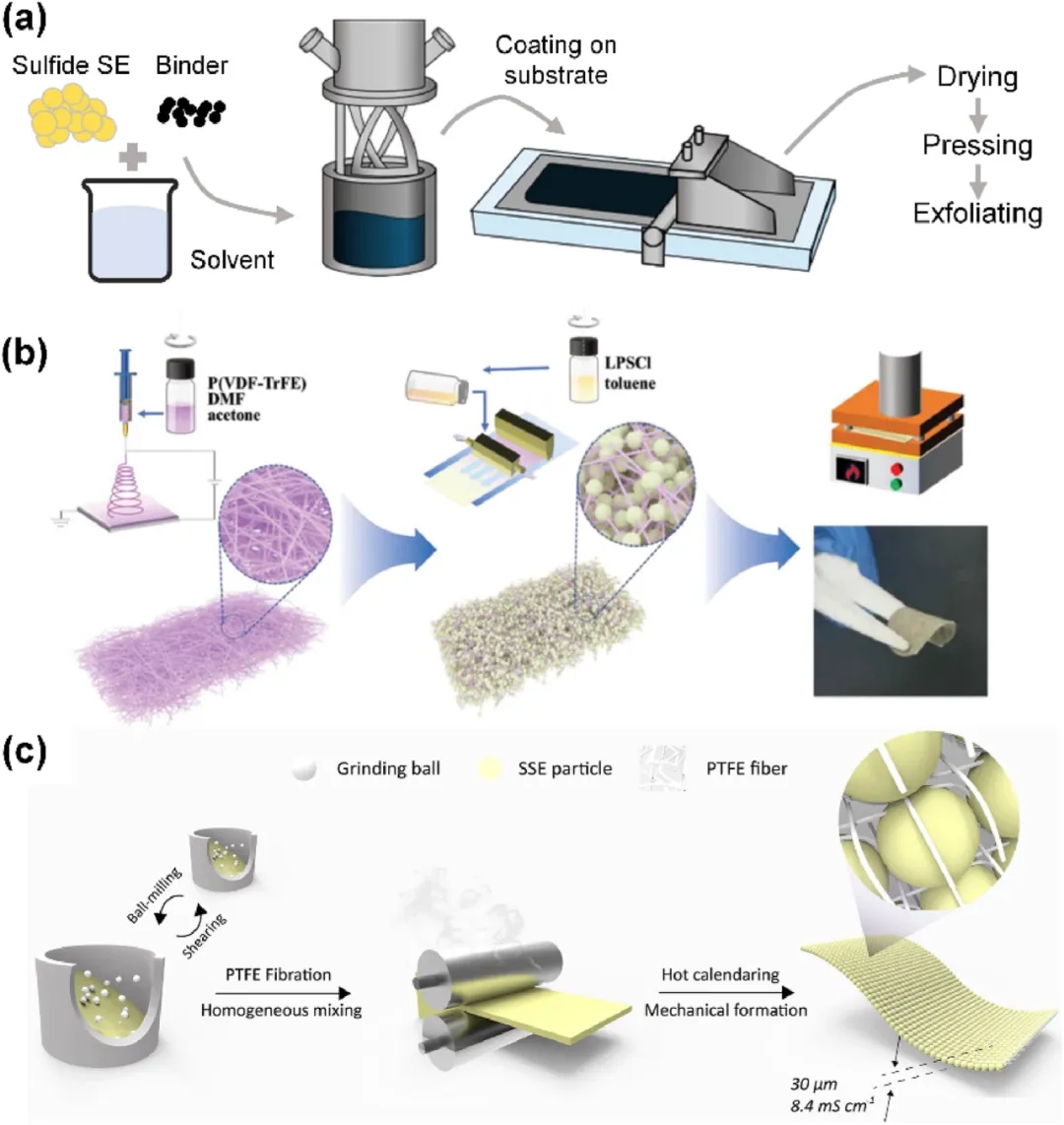 圖18 制造SE膜的方法。 圖18 制造SE膜的方法。