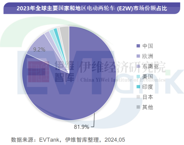 中國電動兩輪車(E2W)行業發展白皮書(2024年) 中國電動兩輪車(E2W)行業發展白皮書(2024年)