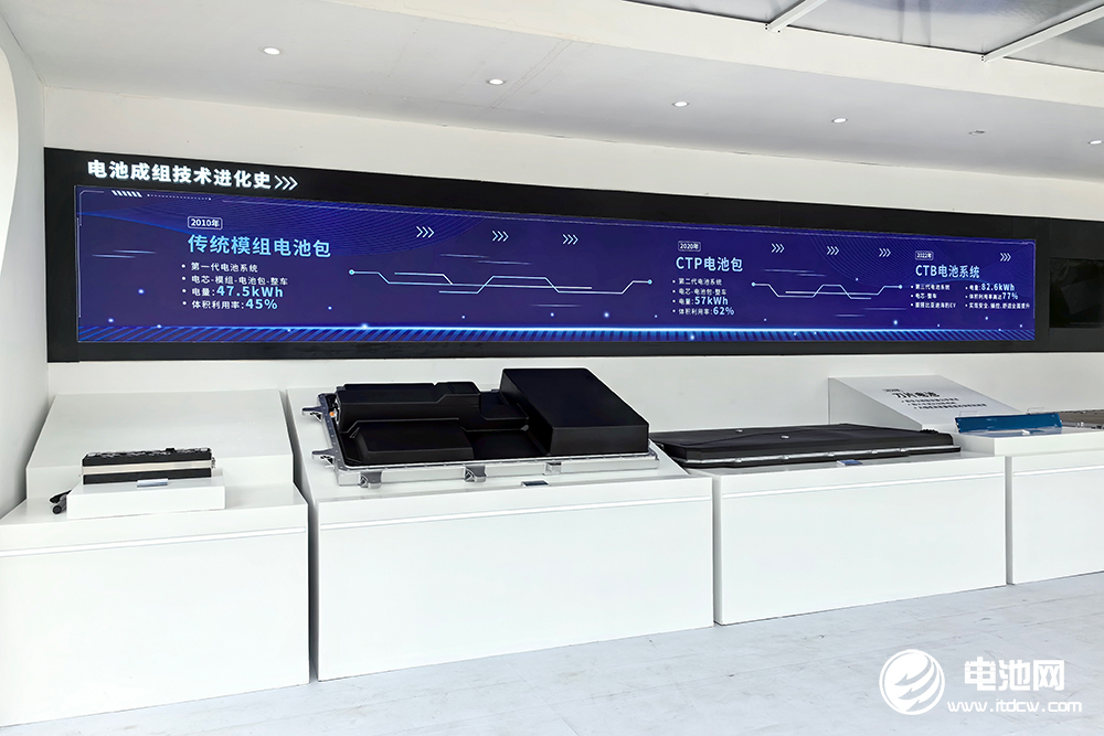 比亞迪孫華軍：2027年啟動全固態電池批量示范裝車應用