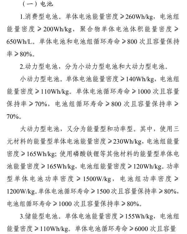 《鋰離子電池行業(yè)規(guī)范條件(2024年本)》 《鋰離子電池行業(yè)規(guī)范條件(2024年本)》