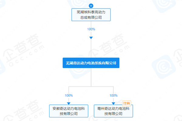 增資至約2.29億!這一車企旗下電池公司發生工商變更