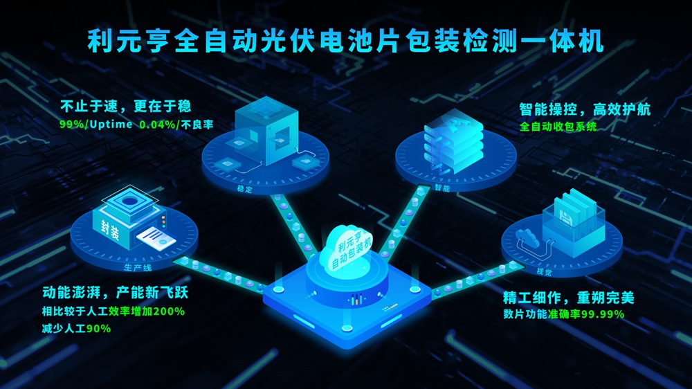 利元亨全自動光伏電池片包裝檢測一體機量產(chǎn)出機