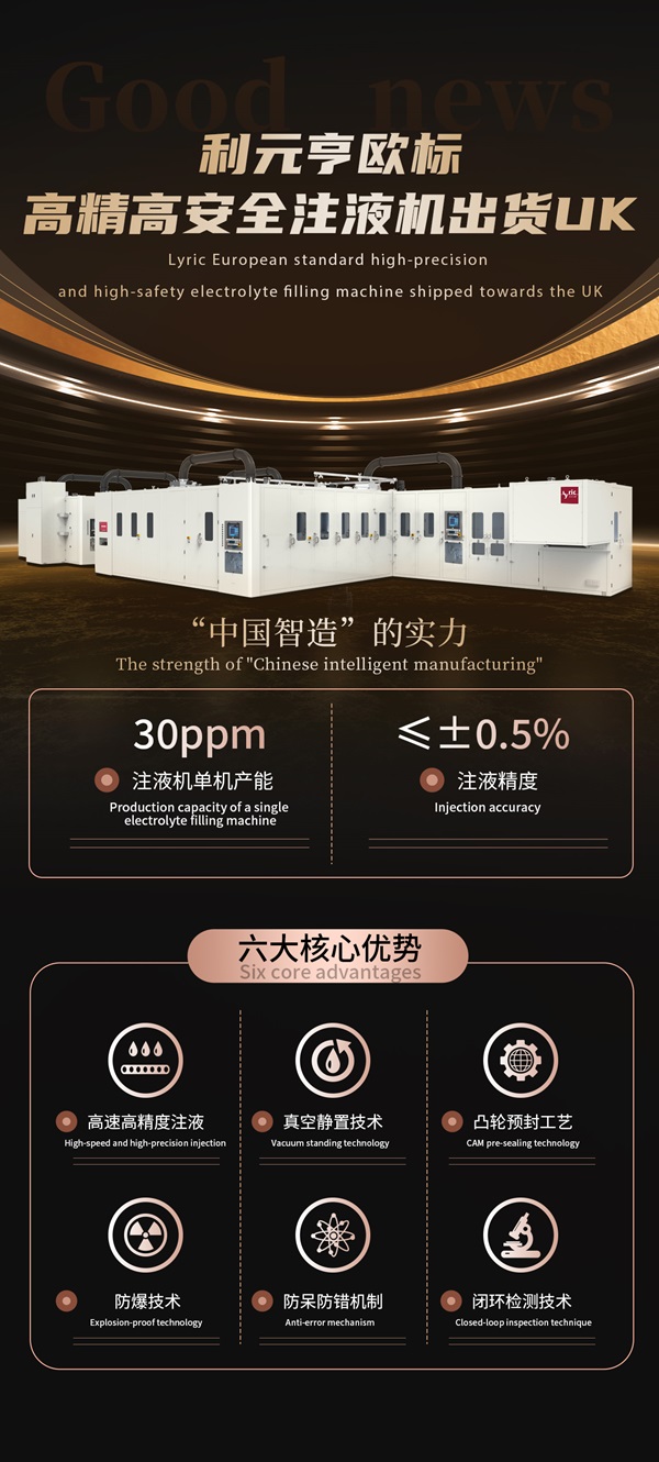 利元亨歐標高精高安全注液機出貨UK 利元亨歐標高精高安全注液機出貨UK