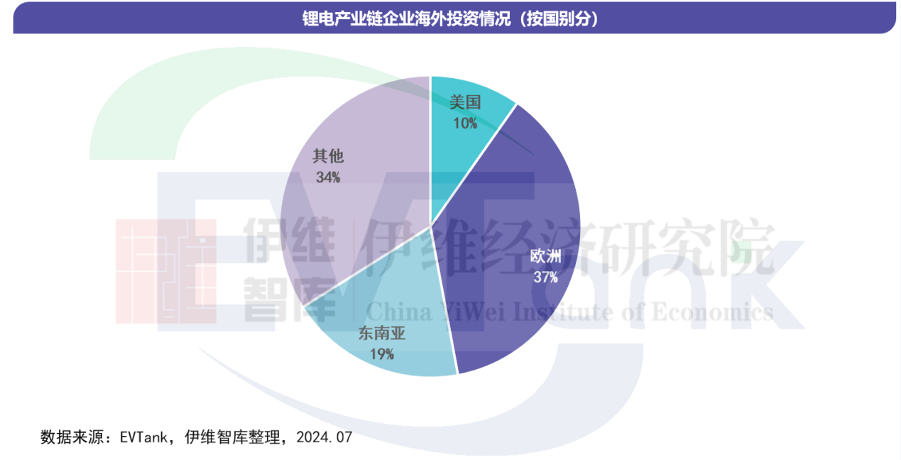 鋰電產業鏈企業海外投資情況