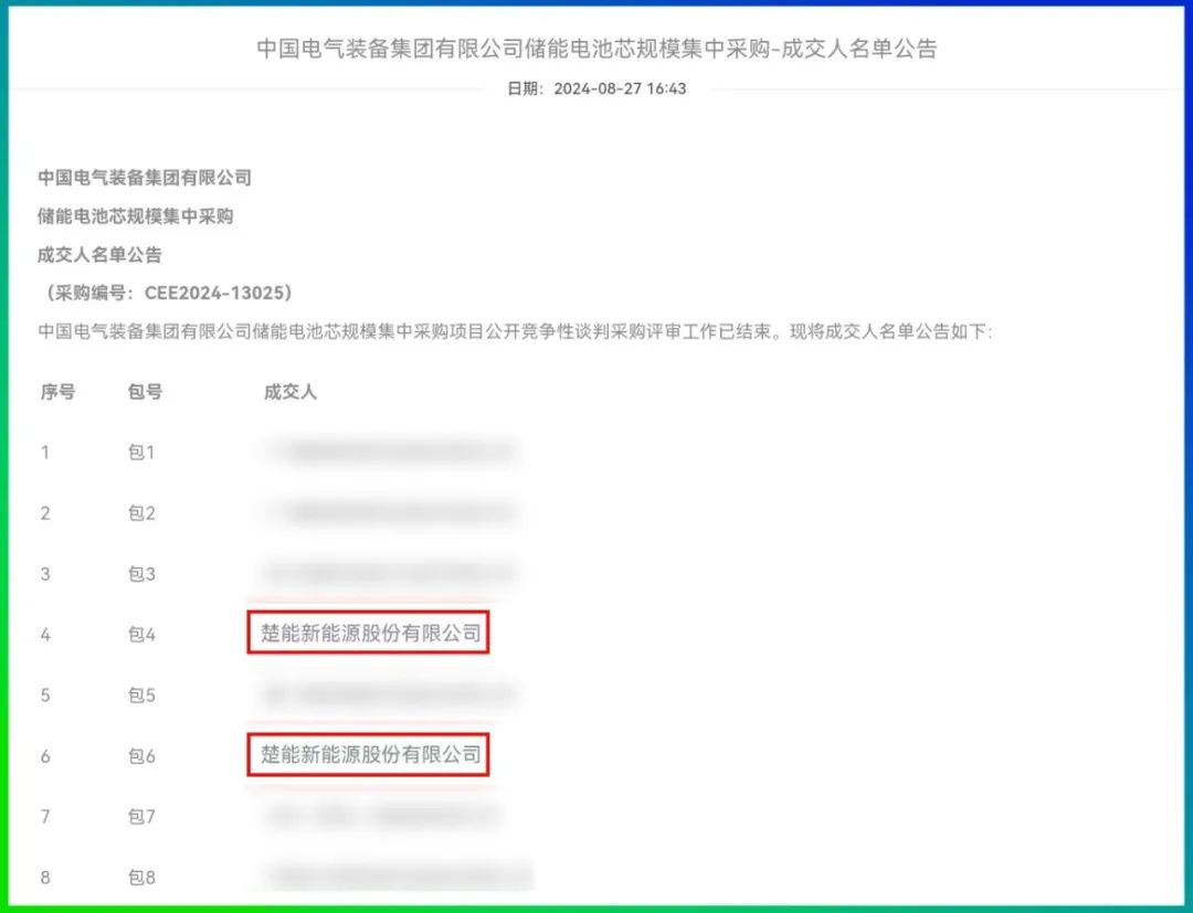 超寧德時代近兩倍 楚能新能源再中標儲能電池采購項目