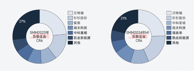 SMM石墨負極數據 SMM石墨負極數據