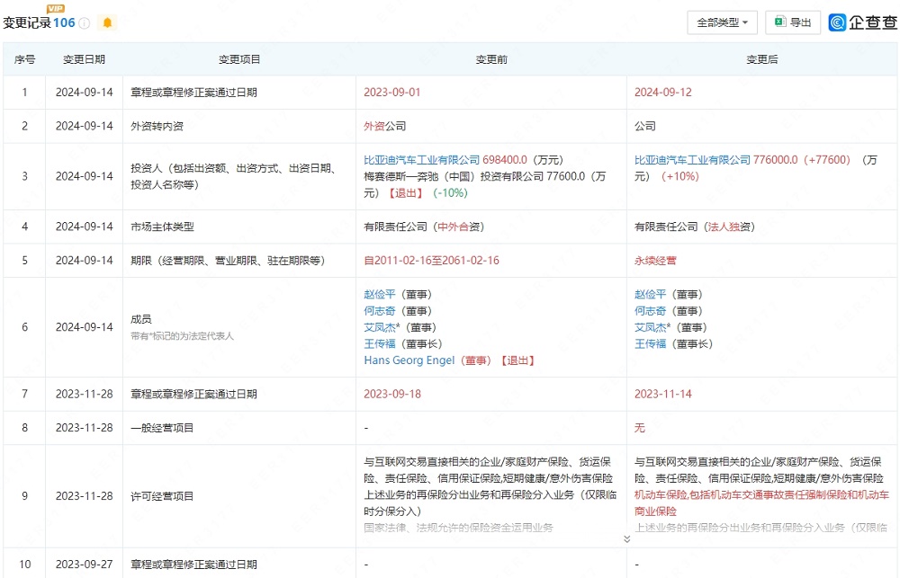 奔馳徹底退場(chǎng)！比亞迪全資控股騰勢(shì)汽車