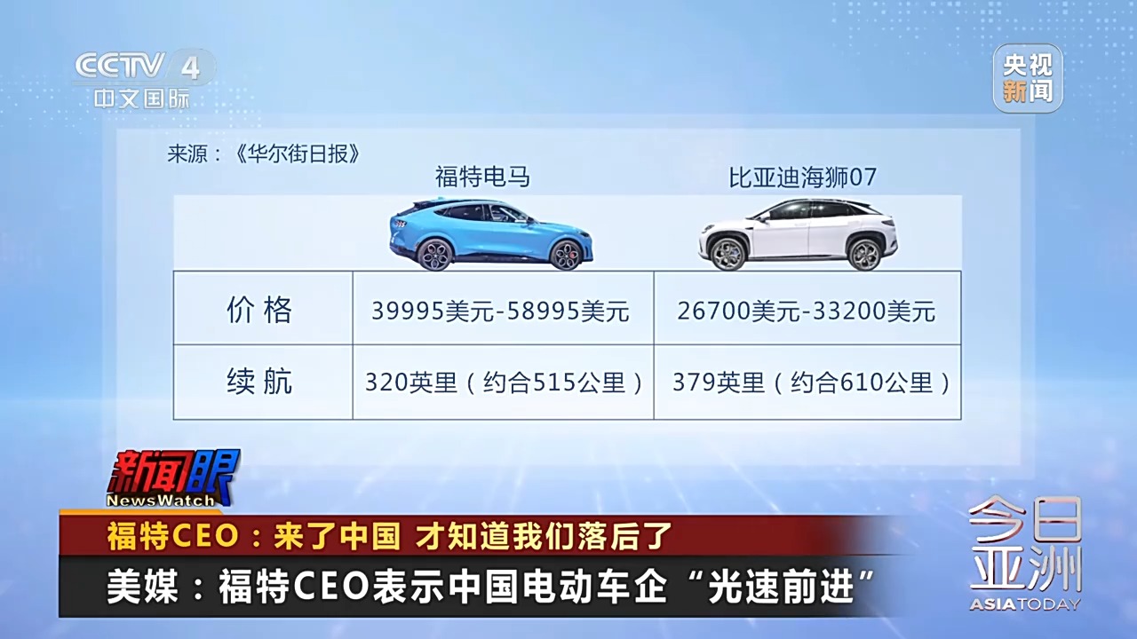 來(lái)了中國(guó)，才知道美國(guó)落后了！