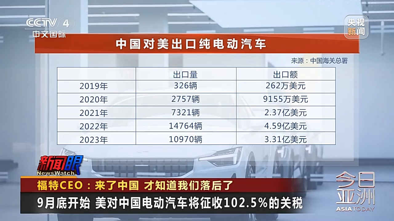 來(lái)了中國(guó)，才知道美國(guó)落后了！