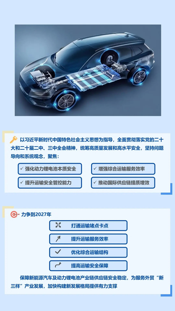 一圖讀懂《關(guān)于加快提升新能源汽車動(dòng)力鋰電池運(yùn)輸服務(wù)和安全保障能力的若干措施》