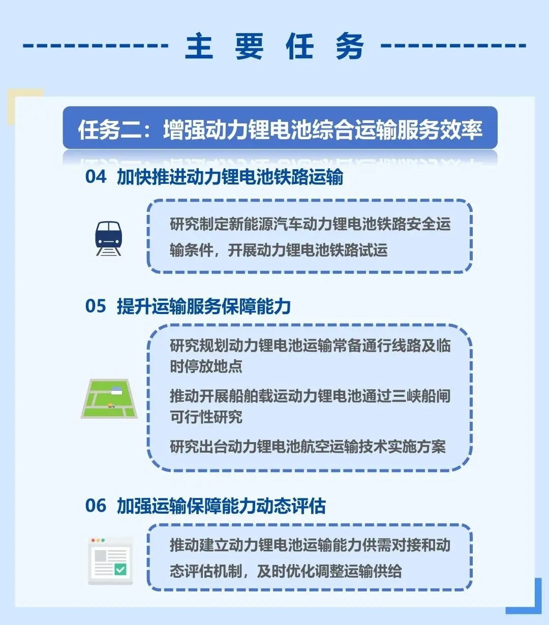 一圖讀懂《關(guān)于加快提升新能源汽車動(dòng)力鋰電池運(yùn)輸服務(wù)和安全保障能力的若干措施》