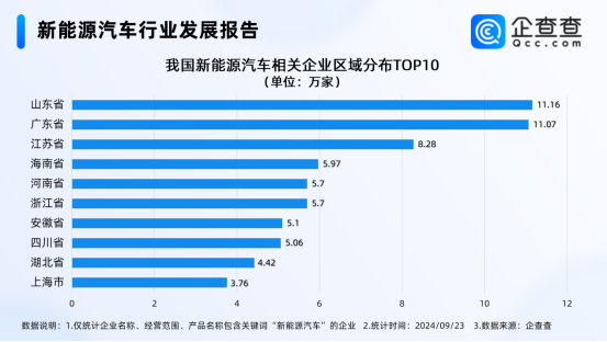 新能源汽車行業發展報告