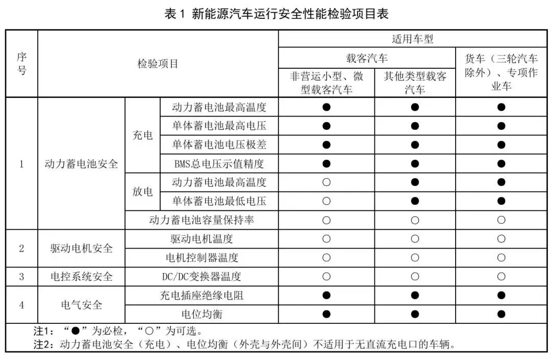 新增檢驗項目 新增檢驗項目