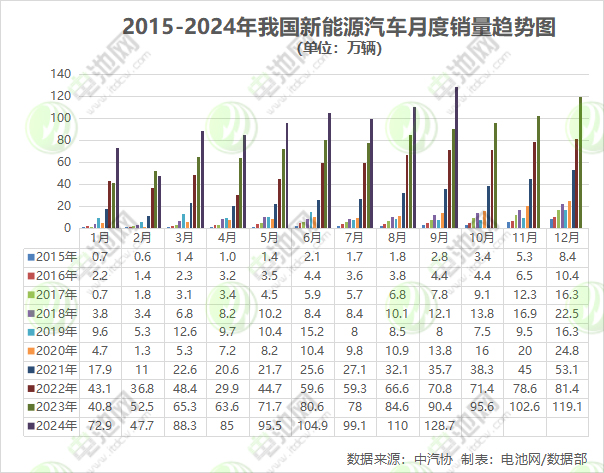 新能源汽車 新能源汽車