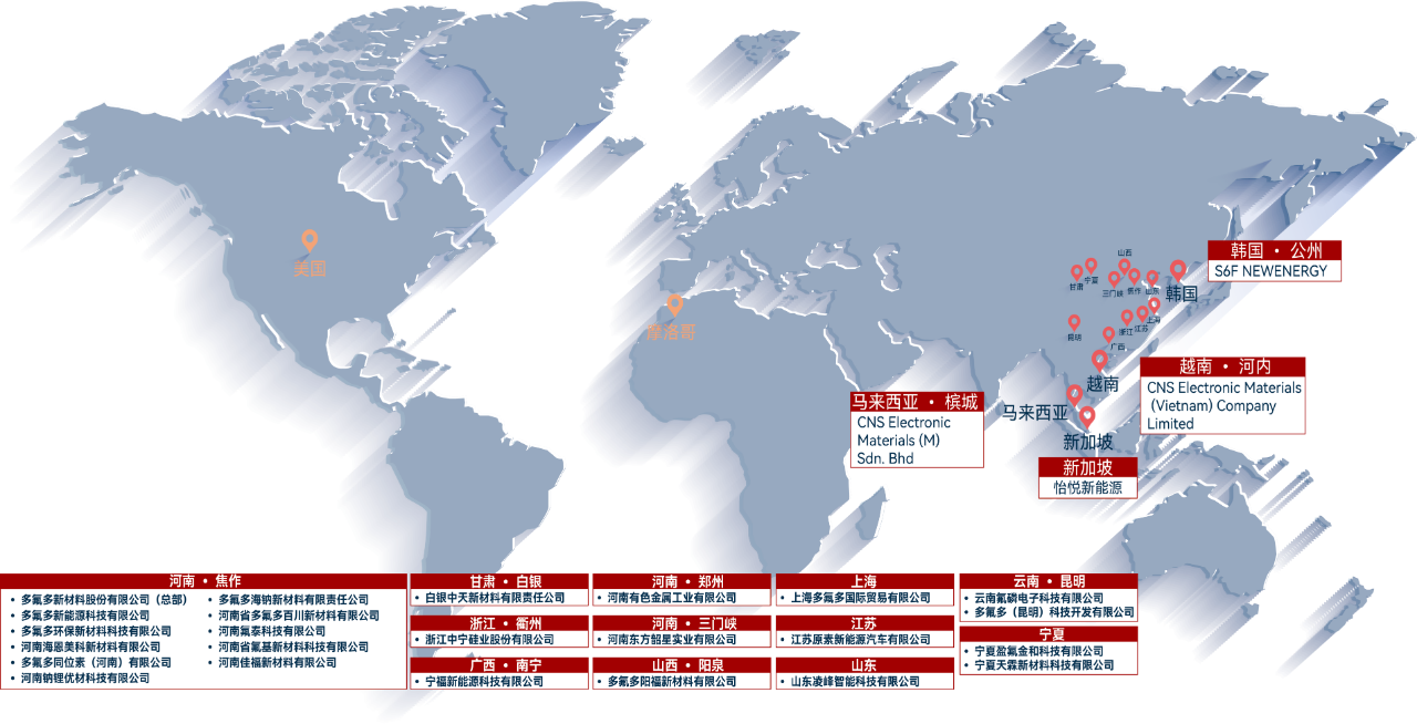 氟芯電池 氟芯電池