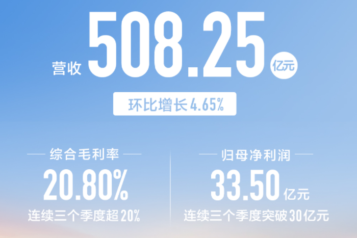 長城汽車 長城汽車