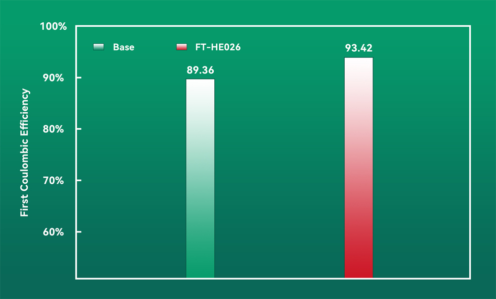 法恩萊特 法恩萊特