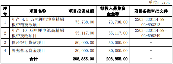 永杰新材此次IPO募集資金投向