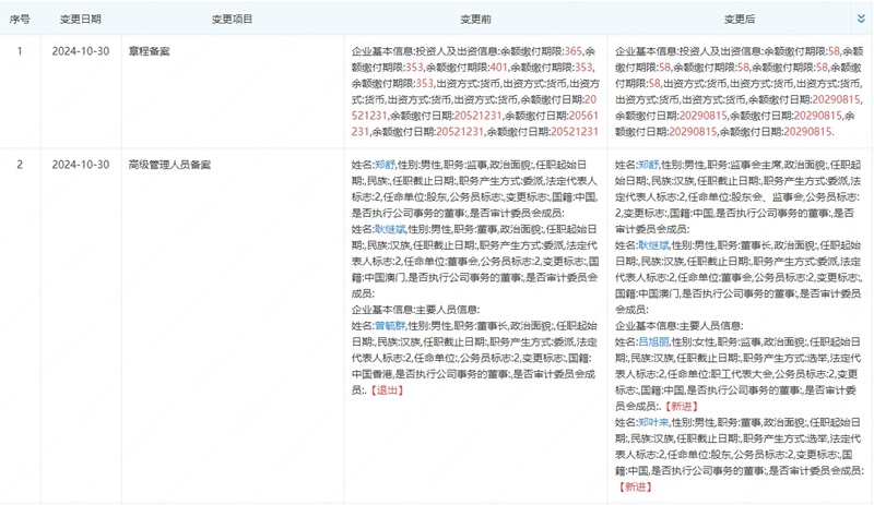 曾毓群卸任旗下電池公司董事長！控股股東仍為寧德時代