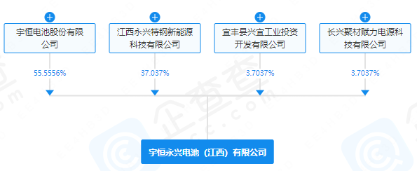 宇恒永興電池(江西)有限公司 宇恒永興電池(江西)有限公司