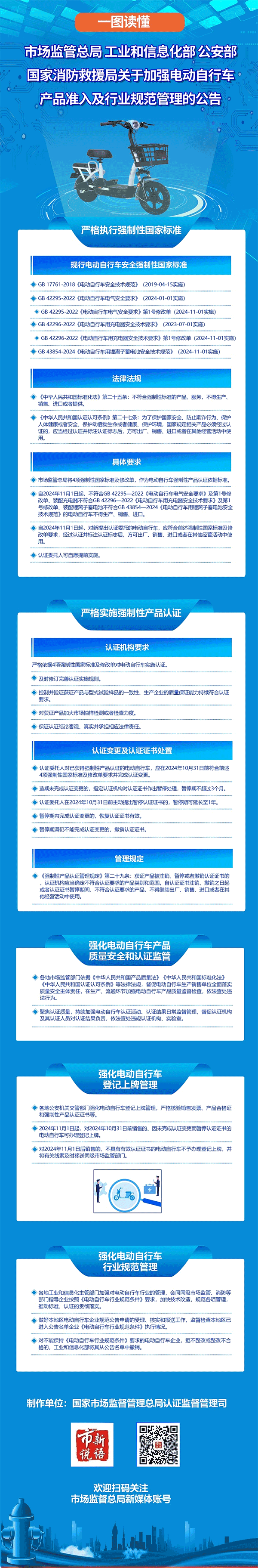一圖讀懂丨關于加強電動自行車產品準入及行業規范管理的公告