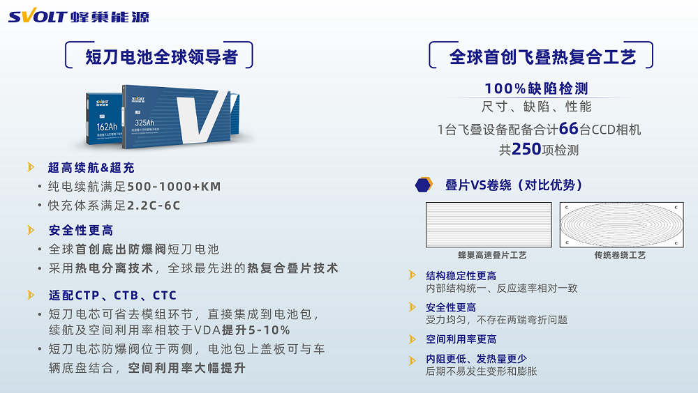 短刀電池日漸成為主流 熱復合疊片將是未來趨勢 短刀電池日漸成為主流 熱復合疊片將是未來趨勢