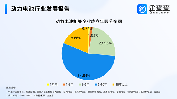 國內現存動力電池相關企業1.48萬家 11月鋰電池制造價格下降0.6%