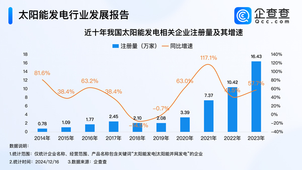 太陽(yáng)能發(fā)電