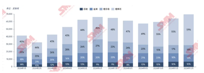 碳酸鋰2024“年終報告”：價如過山車