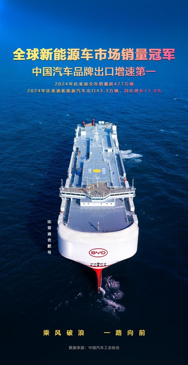 同比增長71.8%！比亞迪2024年汽車出口增速位列中國汽車品牌第一