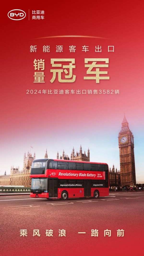 同比增長71.8%！比亞迪2024年汽車出口增速位列中國汽車品牌第一