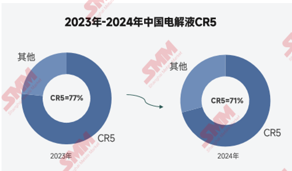 2024年電解液價格創(chuàng)歷史新低！2025年能否窺見曙光？